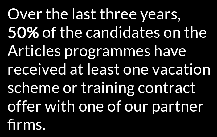 Over the last three years, 50% of the candidates on the Articles programmes have received at least one vacation scheme or training contract offer with one of our partner firms.